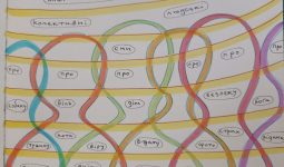 Diaries and Dreams of the War