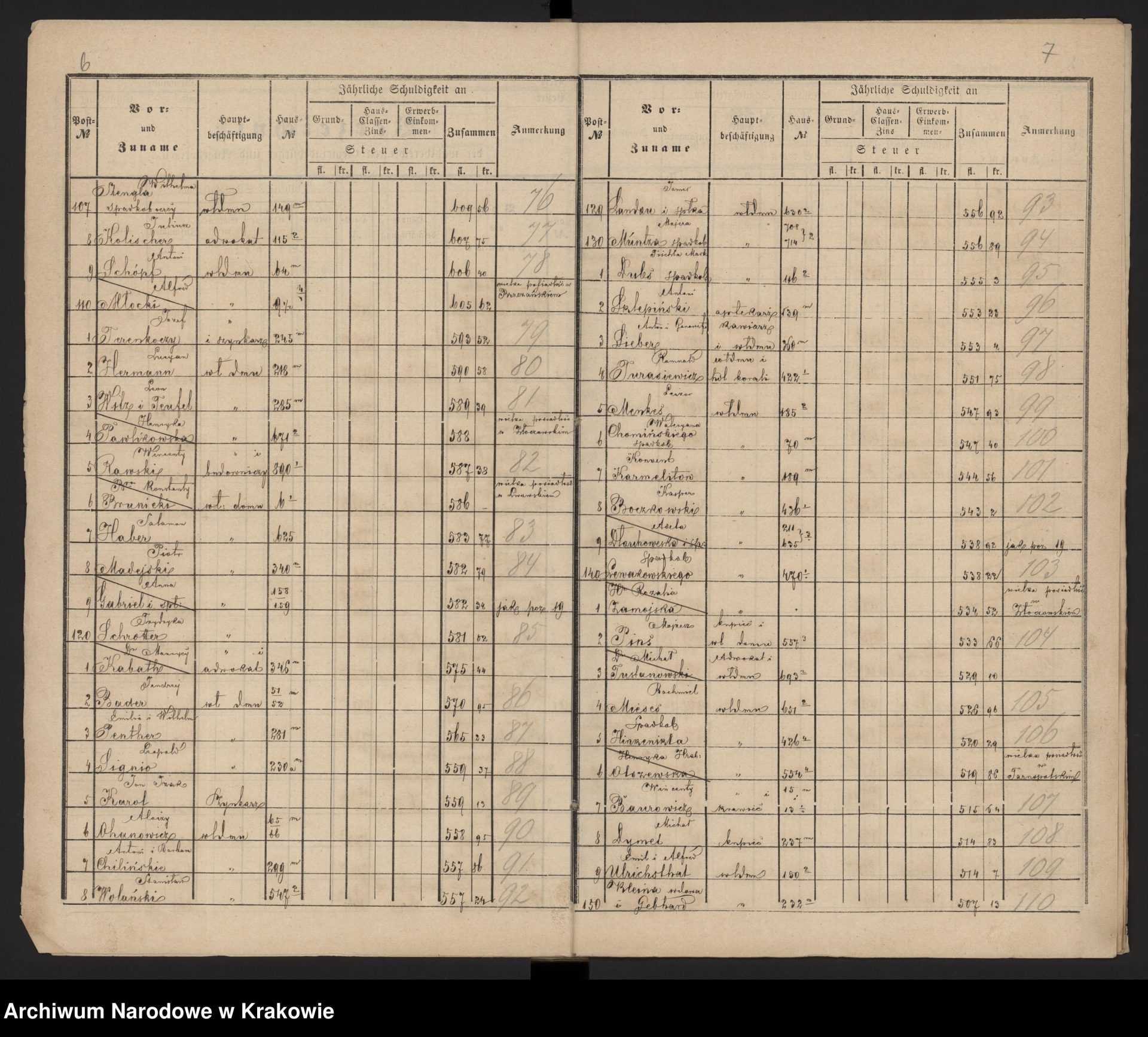 Lviv's Urban Elites — Space, Practices, and Self-Representation