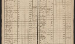 Lviv's Urban Elites — Space, Practices, and Self-Representation