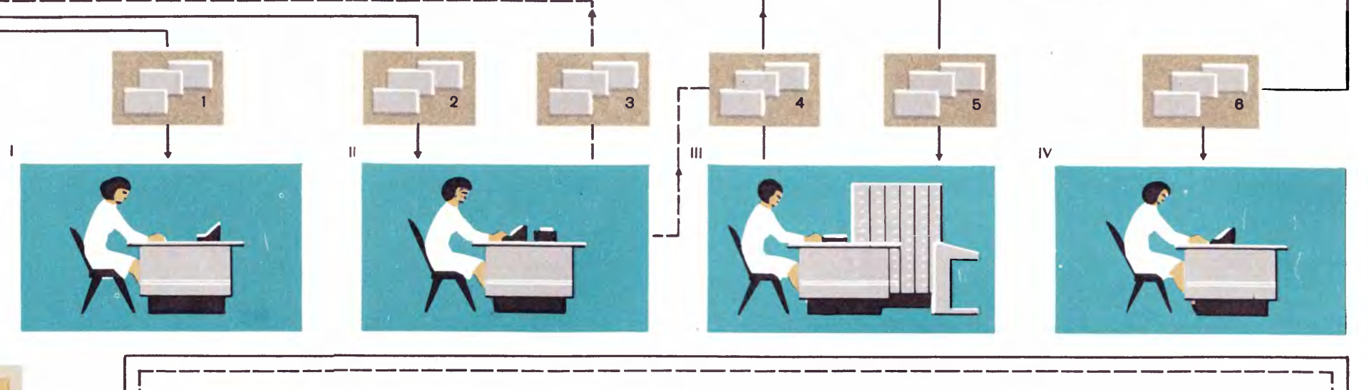 Networks, Computers and the Media City. From Soviet Cybernetics to post-Soviet Internet and IT Infrastructure in Lviv